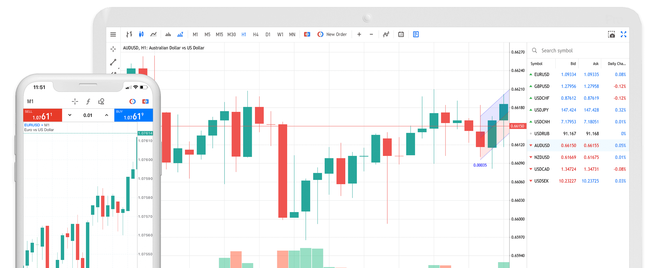 Devices running MetaTrader 5